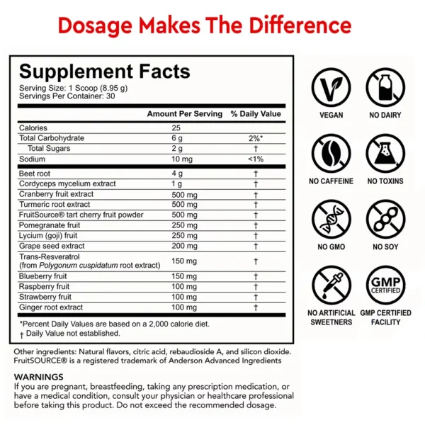 Red Tonik supplements fact