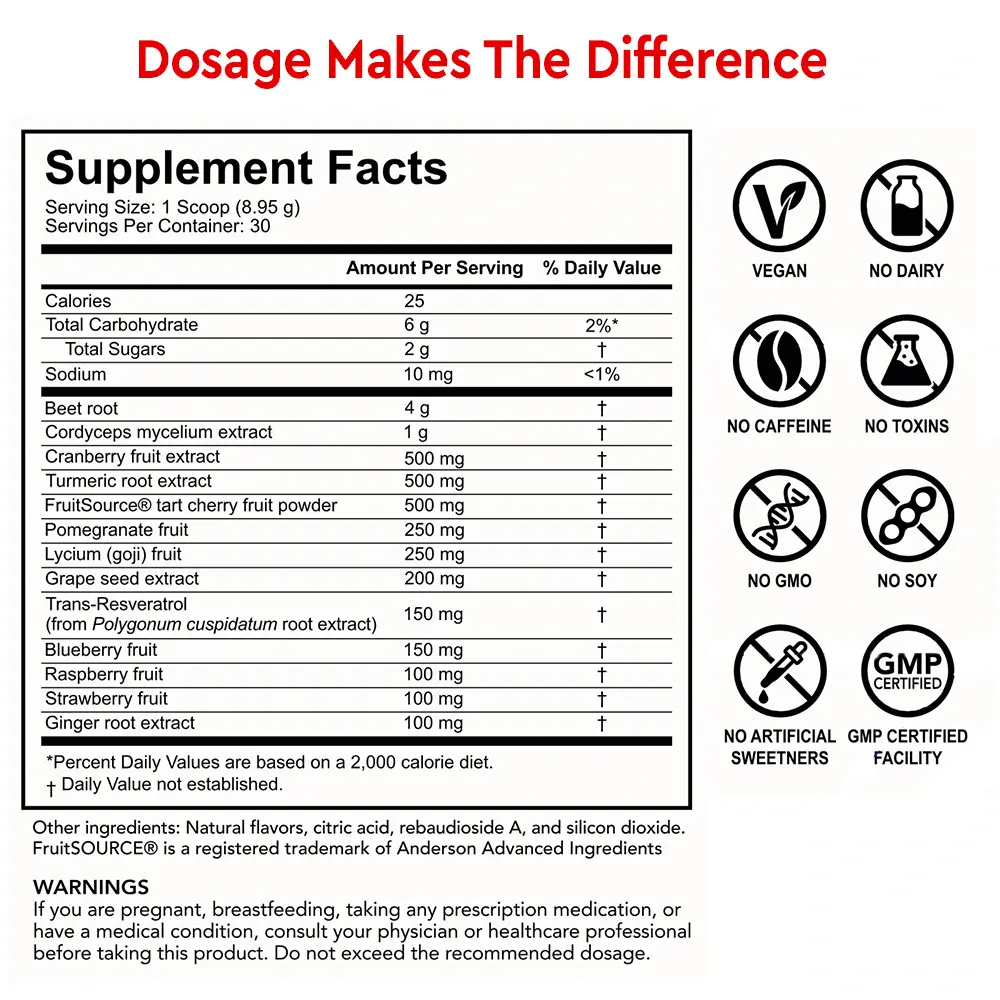 Red Tonik supplements fact